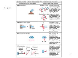 2D and 3D Equilibrium in Statics | PDF | Force | Euclidean Vector