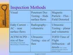 Suregrove Limited
6
Inspection Methods  
TOFD Time of 
Flight 
Diffraction – all 
details from 2 probes 
ultrasound from uppe
