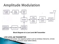 Block Diagram of a Low Level AM Transmitter 
LOW LEVEL AM TRANSMITTER 
- used for low power, low capacity system such as wi
