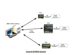 SCADA Overview and InTouch Software | PDF | Scada | Programmable Logic ...