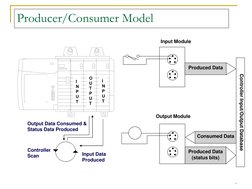 5 
Producer/Consumer Model 
Produced Data 
Consumed Data 
Produced Data  
(status bits) 
Controller Input/Output Database 
Ou