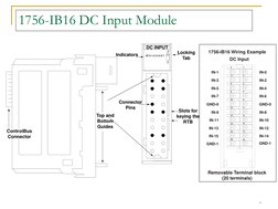6 
1756-IB16 DC Input Module 
Removable Terminal block 
(20 terminals) 
1756-IB16 Wiring Example 
DC Input 
2 
1 
4 
6 
8 
10
