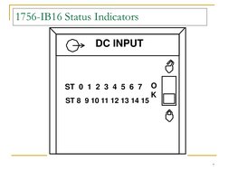 7 
1756-IB16 Status Indicators 
ST  0  1  2  3  4  5  6  7 
ST 8  9 10 11 12 13 14 15 
O
K 
DC INPUT 
