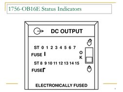 9 
1756-OB16E Status Indicators 
DC OUTPUT 
ST  0  1  2  3  4  5  6  7 
ST 8  9 10 11 12 13 14 15 
FUSE 
FUSE 
ELECTRONICALLY