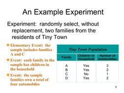 9
 An Example Experiment
Experiment:  randomly select, without 
replacement, two families from the 
residents of Tiny Town