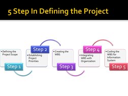 • Defining the 
Project Scope 
Step 1 
• Establishing 
Project 
Priorities 
Step 2 
• Creating the 
WBS 
Step 3 
• Integratin