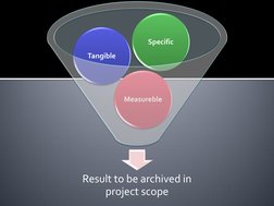 Result to be archived in 
project scope 
Measureble 
Tangible 
Specific 
