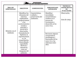 ÁREA DE 
APRENDIZAJE 
OBJETIVOS 
COMPONENTES 
APRENDIZAJES 
ESPERADOS  
TECNICA E 
INSTRUMENTO 
DE  
EVALUACIÓN 
 
 Relación