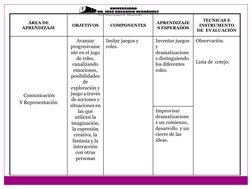 ÁREA DE 
APRENDIZAJE 
OBJETIVOS 
COMPONENTES 
APRENDIZAJE
S ESPERADOS   
TECNICAS E 
INSTRUMENTO 
DE  EVALUACIÓN 
 
 Comunica