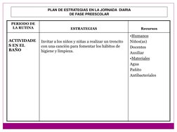 PLAN DE ESTRATEGIAS EN LA JORNADA  DIARIA  
DE FASE PREESCOLAR 
PERIODO DE 
LA RUTINA 
 
ESTRATEGIAS  
 
Recursos 
 
ACTIVIDA