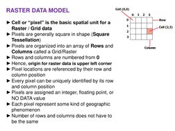 RASTER DATA MODEL 
 
►Cell or “pixel” is the basic spatial unit for a 
Raster / Grid data 
►Pixels are generally square in sh