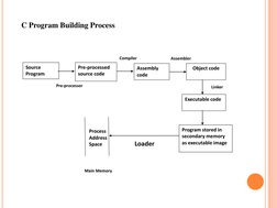 Understanding Loaders in Programming | PDF | Computer Program | Programming