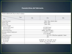 Características del fabricante. 
