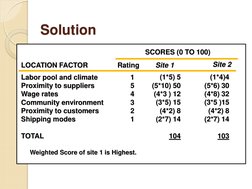 Solution  Labor pool and climate Proximity to suppliers Wage rates Community environment Proximity to customers Shipping mode
