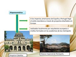 (http://es.wikipedia.org/wiki/Archivo:Capitolionoche.jpg)Hispanoamérica 
A los imperios americanos de España y Portugal lleg