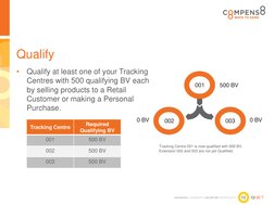 10 
Qualify 
•
Qualify at least one of your Tracking 
Centres with 500 qualifying BV each 
by selling products to a Retail 
C