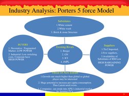 Supply Chain Analysis of Asian Paints | PDF | Customer Relationship ...