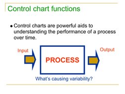 Control chart functions
Control charts are powerful aids to 
understanding the performance of a process 
over time.
PROCESS
I