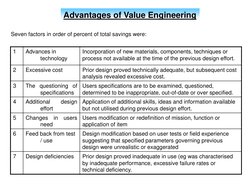 Introduction to Value Engineering | PDF | Reliability Engineering ...