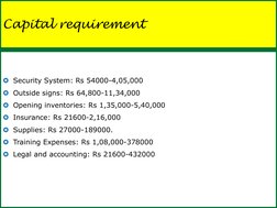 Capital requirement 
Security System: Rs 54000-4,05,000 
Outside signs: Rs 64,800-11,34,000 
Opening inventories: Rs 1,35,