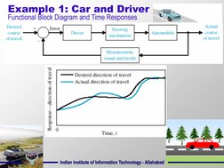Indian Institute of Information Technology - Allahabad 
Indian Institute of Information Technology - Allahabad 
Example 1: Ca