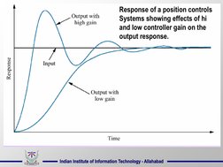 Indian Institute of Information Technology - Allahabad 
Indian Institute of Information Technology - Allahabad 
Response of a