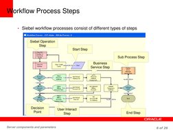 Configuring Siebel Workflow Processes | PDF | Parameter (Computer ...