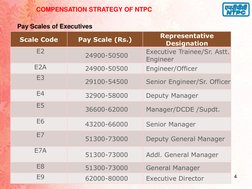 NTPC Salary Structure Overview | PDF | Employment | Salary