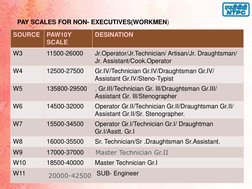 NTPC Salary Structure Overview | PDF | Employment | Salary