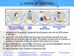 Early Recognition & 
Activation of EMS 
Early 
CPR 
Early 
Defibrillation 
Early Advanced 
Care 
1. Recognize an Emergency: r