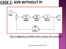 CASE 1:AVR WITHOUT PI 
of AVR model without PI controller
 
diagram
Block 
 
Aps: Automatic generation control 
