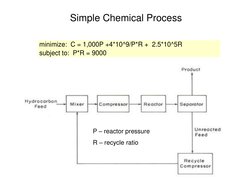 Simple Chemical Process 
minimize:  C = 1,000P +4*10^9/P*R +  2.5*10^5R
subject to:  P*R = 9000
P – reactor pressure 
R – rec