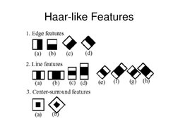 Object Detection Tutorial with OpenCV | PDF
