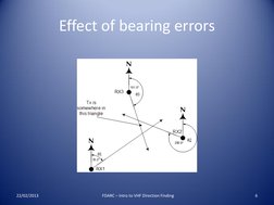 Effect of bearing errors 
22/02/2013 
6 
FDARC – Intro to VHF Direction Finding 
