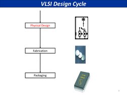 3 
Physical Design 
Fabrication 
Packaging 
VLSI Design Cycle 

