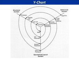Y-Chart 
