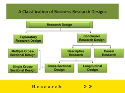 A Classification of Business Research Designs 
Single Cross-
Sectional Design 
Multiple Cross-
Sectional Design 
Research Des