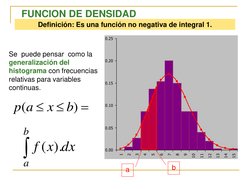 FUNCION DE DENSIDAD 
Definición: Es una función no negativa de integral 1.  
0.00
0.05
0.10
0.15
0.20
0.25
1
2
3
4
5
6
7
8
9