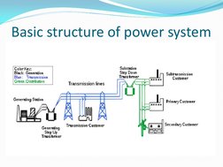 Basic structure of power system 
