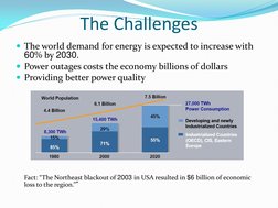 The Challenges 
The world demand for energy is expected to increase with 
60% by 2030. 
Power outages costs the economy bil