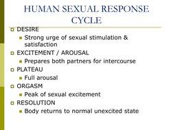 HUMAN SEXUAL RESPONSE 
CYCLE 
DESIRE 
Strong urge of sexual stimulation & 
satisfaction 
EXCITEMENT / AROUSAL  
Prepares