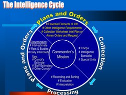 Understanding the Intelligence Cycle | PDF | Military Intelligence ...