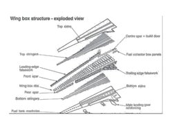 Wing Box Example Wing Box Design and Structure Overview | PDF | Spar (Aeronautics ...