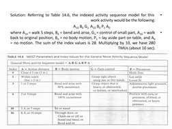 Understanding Maynard Operation Sequence | PDF | Computing And ...