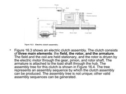 •
Figure 16.3 shows an electric clutch assembly. The clutch consists 
of three main elements: the field, the rotor, and the a