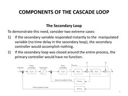 The Secondary Loop 
To demonstrate this need, consider two extreme cases: 
1)
If the secondary variable responded instantly t