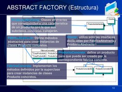 ABSTRACT FACTORY (Estructura) 
 
FábricaAbstracta: Define métodos 
abstractos para crear instancias de 
clases Producto conc