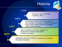 Historia 1977 
1977 
PATRONES ARQUITECTURALES, creados por el arquitecto  
Christopher Alexander.   1987 
1987 
Ward Cunnigha