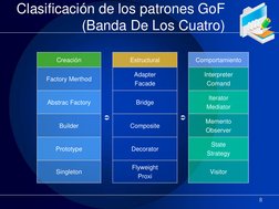 Clasificación de los patrones GoF 
(Banda De Los Cuatro) 
Creación 
 
Estructural 
 
Comportamiento 
Factory Merthod 
Adapt