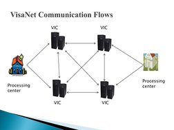 Understanding VisaNet Transaction Processing | PDF | Visa Inc ...